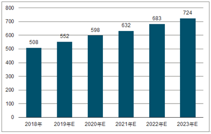 资溪2023年中国无纺布行业全景图谱